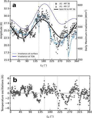 One Martian Year of Near-Surface Temperatures at Jezero From MEDA Measurements on Mars2020/Perseverance