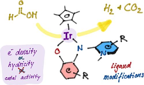 Modulation of Phenolate-Functionalized Donor-Flexible PYE Ligands for Iridium-Catalyzed Formic Acid Dehydrogenation