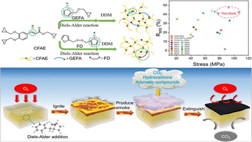 Aromatic Epoxy from Caffeic Acid: Mechanical Properties and Flame Retardancy