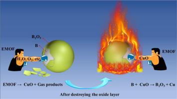 Study on nano-sized boron particles modified by EMOF to enhance the combustion performance