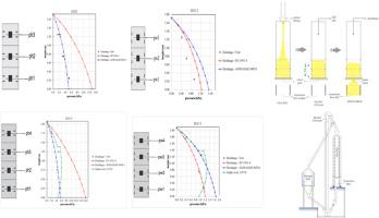 Pressures measurements of maize grain in cylindrical steel silos and comparison with different international standards