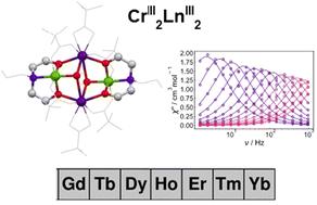 SMM features of a large lanthanide family of butterfly Cr
III2Ln
III2 pivalate complexes (Ln = Gd, Tb, Dy, Ho, Er, Tm and Yb)†