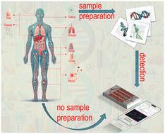 Sample preparation and detection methods in point-of-care devices towards future at-home testing