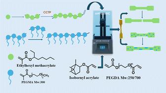 Vat photopolymerization using catalytic chain transfer polymerization (CCTP) derived reactive oligomers to influence mechanical properties†