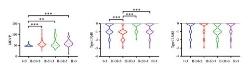 Comparative Analysis of Pelvic Floor Muscle Damage Postpartum: Vaginal Delivery vs. Cesarean Section