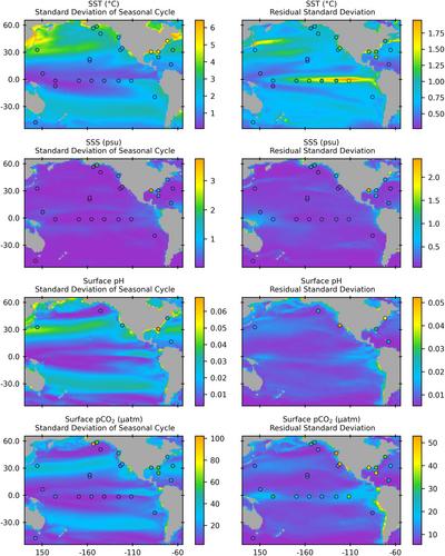 Site-Specific Multiple Stressor Assessments Based on High Frequency Surface Observations and an Earth System Model