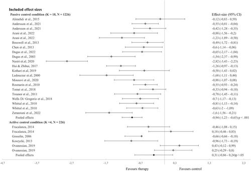 Effect of Psychotherapy on Intolerance of Uncertainty: A Systematic Review and Meta-Analysis