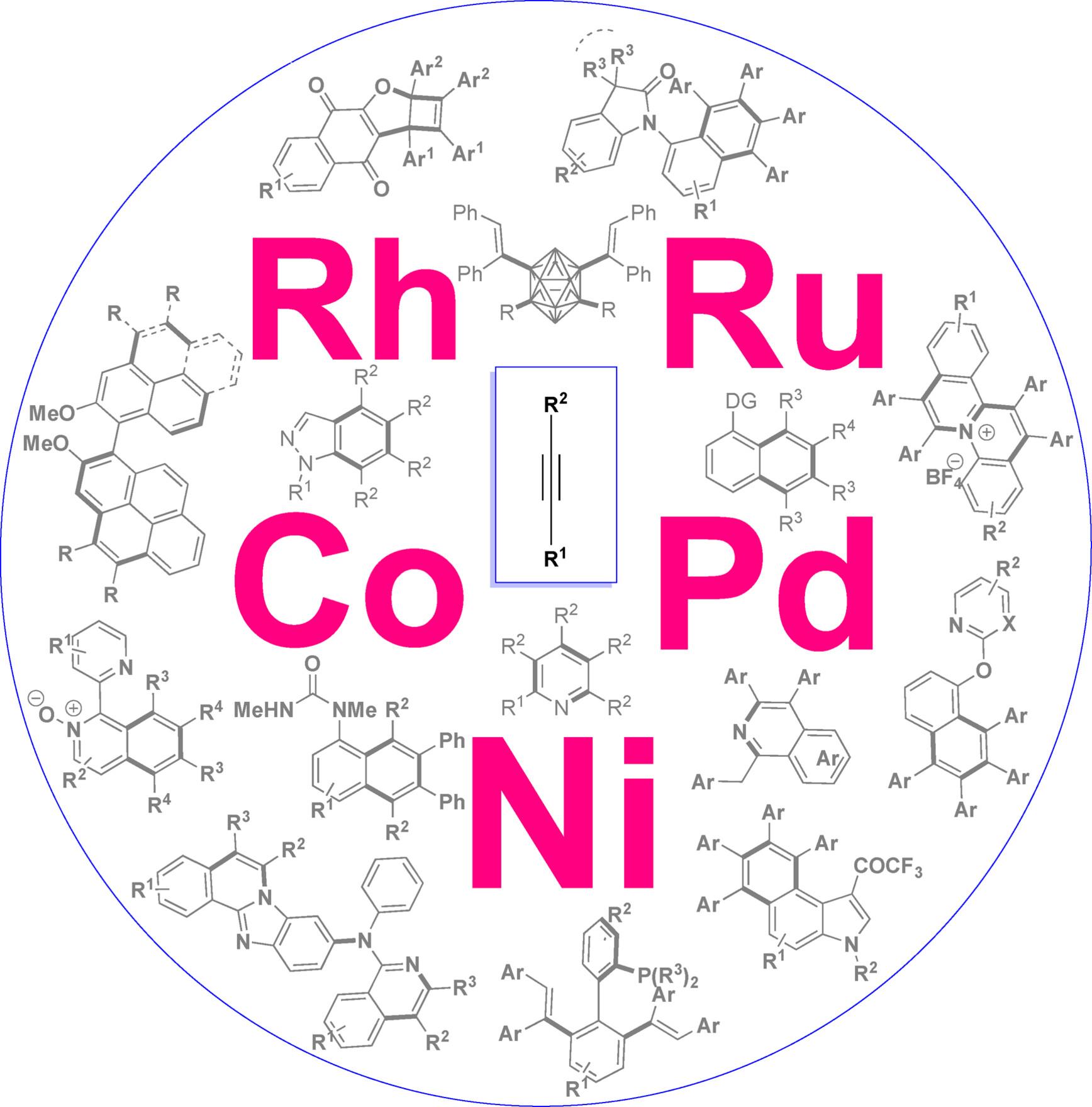 Transition Metal-Catalyzed Dual C−H Activation/Annulation Reactions Involving Internal Alkynes