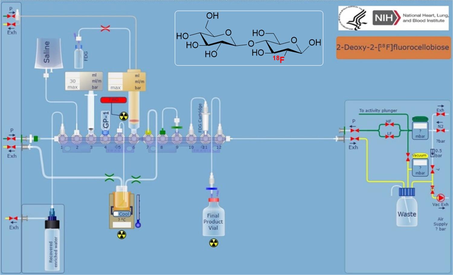 Fully Automated Cassette-Based Synthesis of 2-Deoxy-2-[18F]Fluorocellobiose Using Trasis AllInOne Module