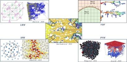 Pore-scale modeling of solute transport in partially-saturated porous media