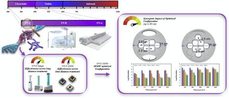 Comparative multivariate analysis for high-touch surface disinfection using optimized ultraviolet-C LEDs configuration