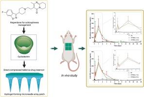 Risperidone-cyclodextrin complex reservoir combined with hydrogel-forming microneedle array patches for enhanced transdermal delivery