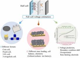 Accurate voltage prediction for lithium and sodium-ion full-cell development