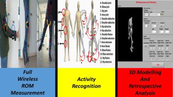 Full wireless goniometer design with activity recognition for upper and lower limb