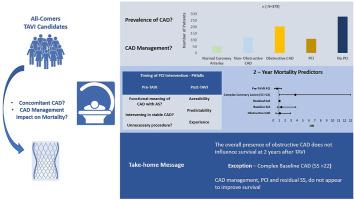 Coronary artery disease and its management in TAVI