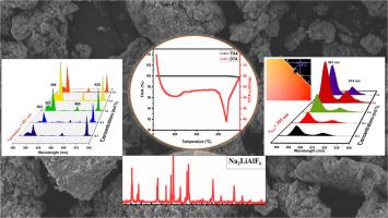 Spectroscopic investigation of novel Eu3+ doped Na2LiAlF6 fluoroaluminate for solid state lighting applications