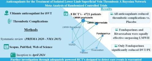 Anticoagulants for the treatment of isolated lower limb superficial vein thrombosis a Bayesian network meta-analysis of randomized controlled trials