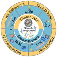 Stimuli-responsive polymer-based nanosystems for cardiovascular disease theranostics