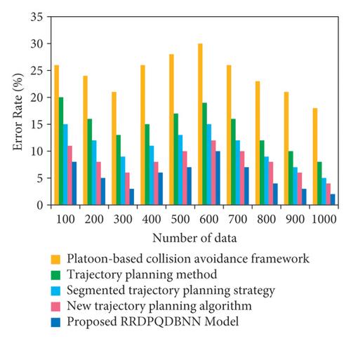 Ridge Regressive Data Preprocessed Quantum Deep Belief Neural Network for Effective Trajectory Planning in Autonomous Vehicles