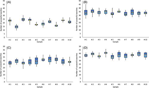 Optimisation of global stem cell donor recruitment based on analysis of unsuccessful donor searches