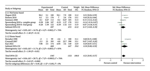 Effectiveness of Community-Based Multidisciplinary Integrated Care for Older Adults with General Practitioner Involvement: A Systematic Review and Meta-Analysis