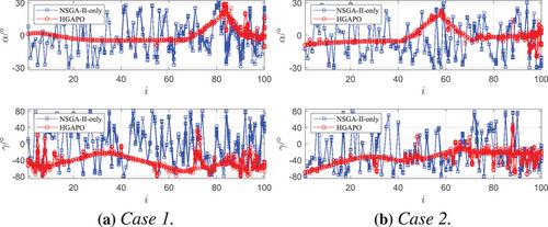 Multi-objective terminal trajectory optimization based on hybrid genetic algorithm pseudospectral method