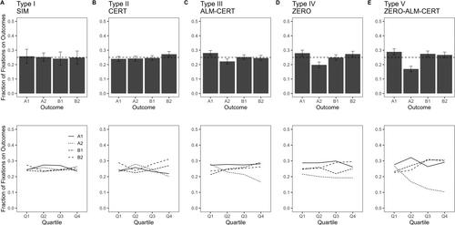 The Zero Effect: An Eye-Tracking Study of Affect and Motivation in Risky Choices