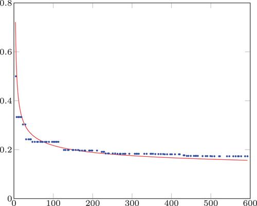 Strong divisibility sequences and sieve methods