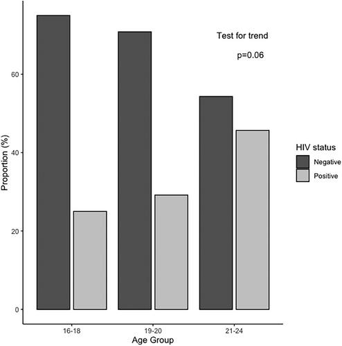 HIV vulnerabilities and psychosocial health among young transgender women in Lima, Peru: results from a bio-behavioural survey