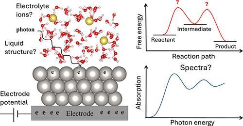 Emerging Atomistic Modeling Methods for Heterogeneous Electrocatalysis