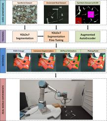 Addressing challenges in industrial pick and place: A deep learning-based 6 Degrees-of-Freedom pose estimation solution