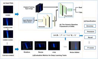 Application and performance enhancement of FAIMS spectral data for deep learning analysis using generative adversarial network reinforcement