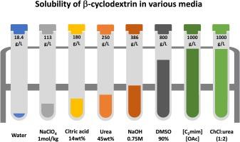 State of the art in cyclodextrin solubility enhancement. Are green solvents the solution?