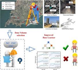 Shallow-buried subway station construction period: Comparison of intelligent early warning and optimization strategies for surface deformation risk