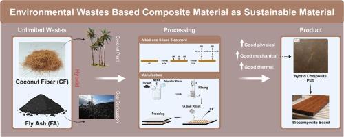 Coconut fiber and fly ash polymer hybrid composite treated silane coupling agent: Study on morphology, physical, mechanical, and thermal properties