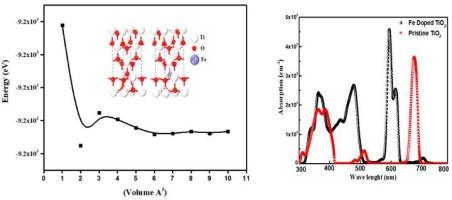 Atomistic modulating of structural, elastic, and optoelectronic behavior of pure TiO2 and Fe/TiO2 for photoelectrochemical water splitting application