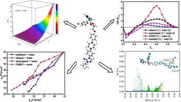 Investigation on itraconazole solubility in aqueous solutions based on models, solvent effect, thermodynamic analysis and quantum chemical calculations