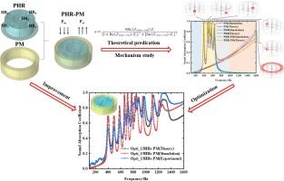 Composite structure with porous material and parallel resonators for broadband sound absorption at low-to-mid frequencies