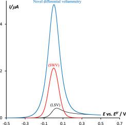 Genuine differential voltammetry