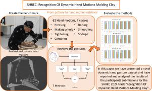 SHREC 2024: Recognition of dynamic hand motions molding clay