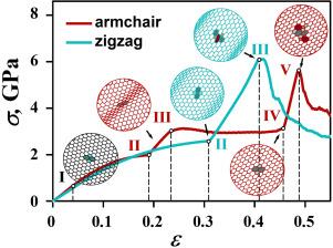 Graphene with dislocation dipoles: Wrinkling and defect nucleation during tension