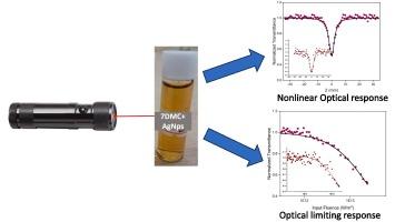 Enhanced nonlinear optical and optical limiting responses of 7-diethylamino-4-methyl coumarin functionalized with silver nanoparticles: A combined experimental and DFT study