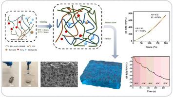 Polyvinyl alcohol/PEDOT:PSS with Fe3+/amylopectin enabled highly tough, anti-freezing and healable hydrogels for multifunctional wearable sensors