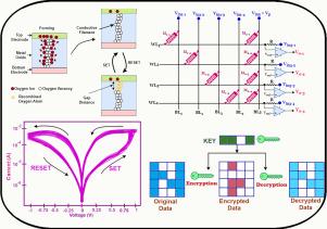 The effect of switching and cycle-to-cycle variations of RRAM on 4-bit encryption/decryption process