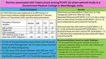 Factors associated with tuberculosis among PLHIV: An observational study in a Government Medical College in West Bengal, India