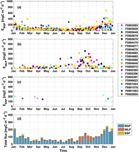 Carbon Export in the Subantarctic Zone Revealed by Multi-Year Observations From Biogeochemical-Argo Floats and Sediment Traps