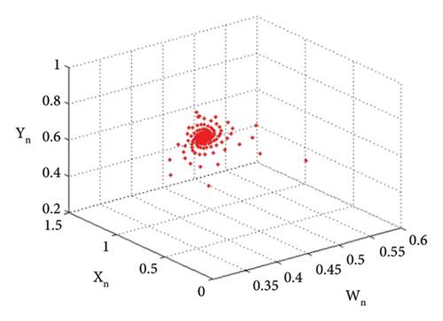 Analysis of the Stability and Chaotic Dynamics of an Ecological Model