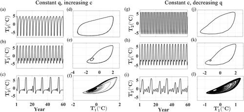 The Potential Role of Seasonal Surface Heating on the Chaotic Origins of the El Niño/Southern Oscillation Spring Predictability Barrier