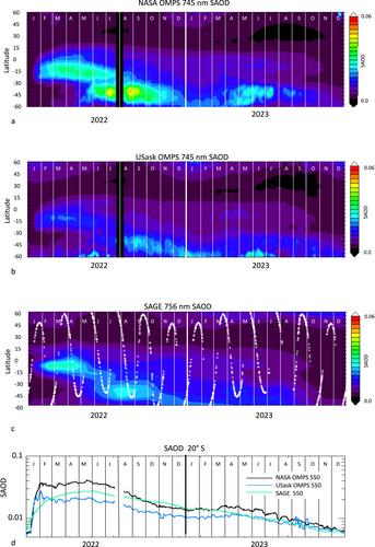 Evolution of the Climate Forcing During the Two Years After the Hunga Tonga-Hunga Ha'apai Eruption