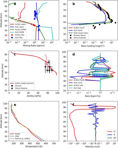 Three-Dimensional Venus Cloud Structure Simulated by a General Circulation Model